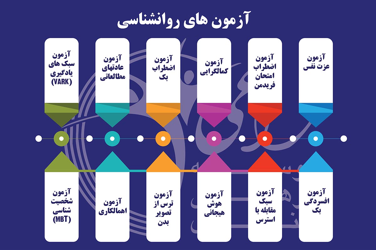 آزمونهای روانشناسی