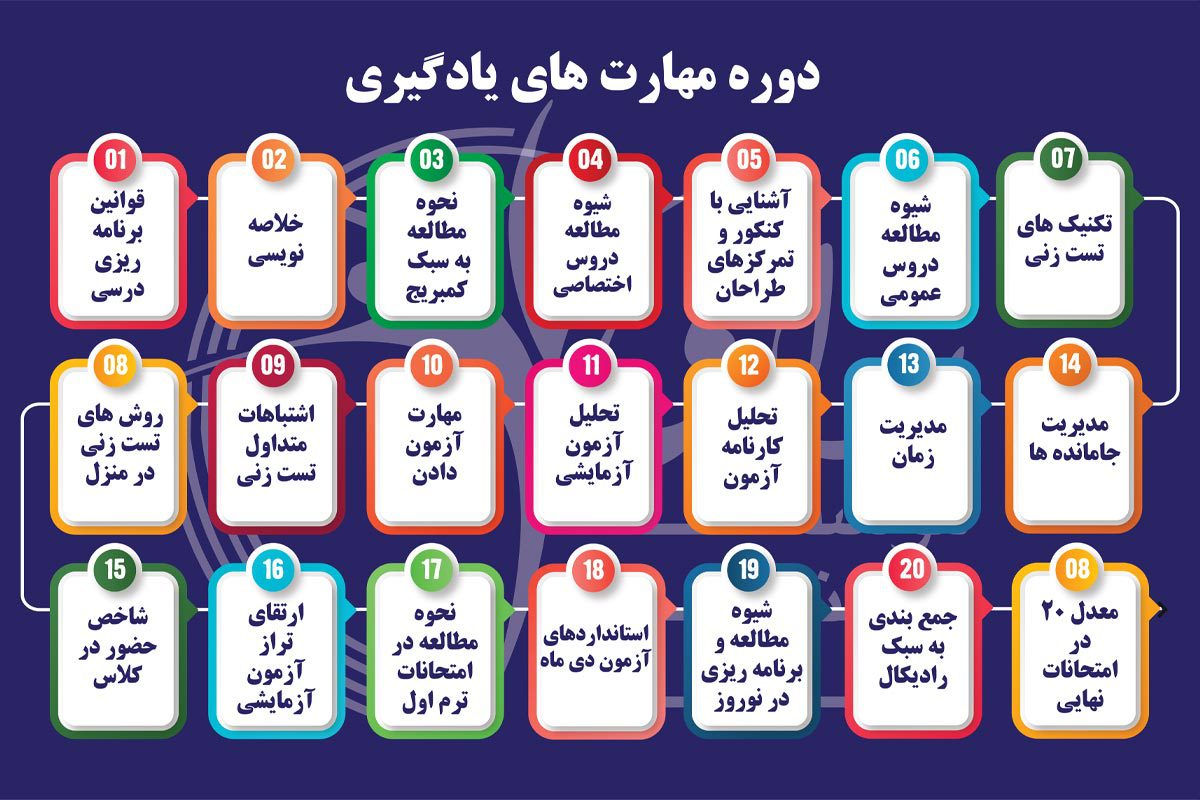 مهارتهای یادگیری