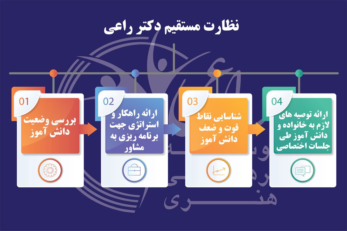 نظارت مستقیم دکتر راعی