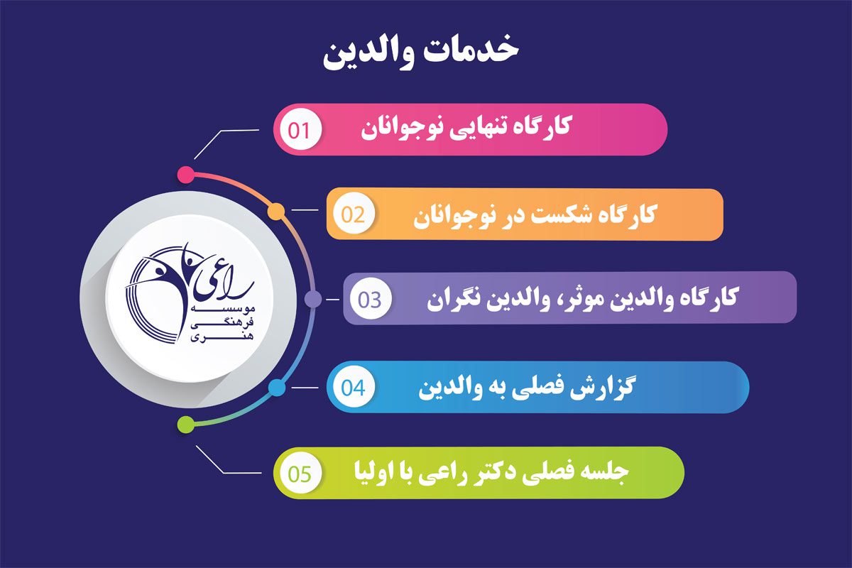 خدمات والدین