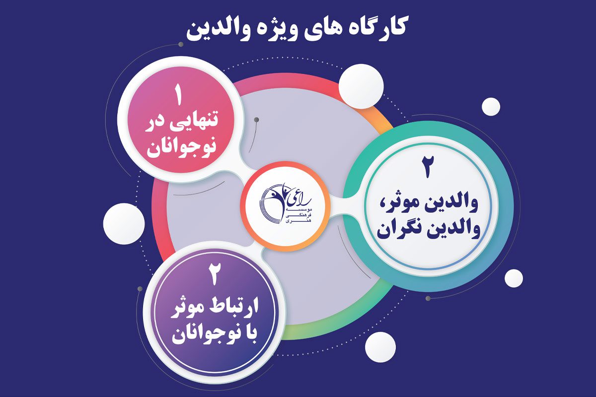 کارگاه والدین