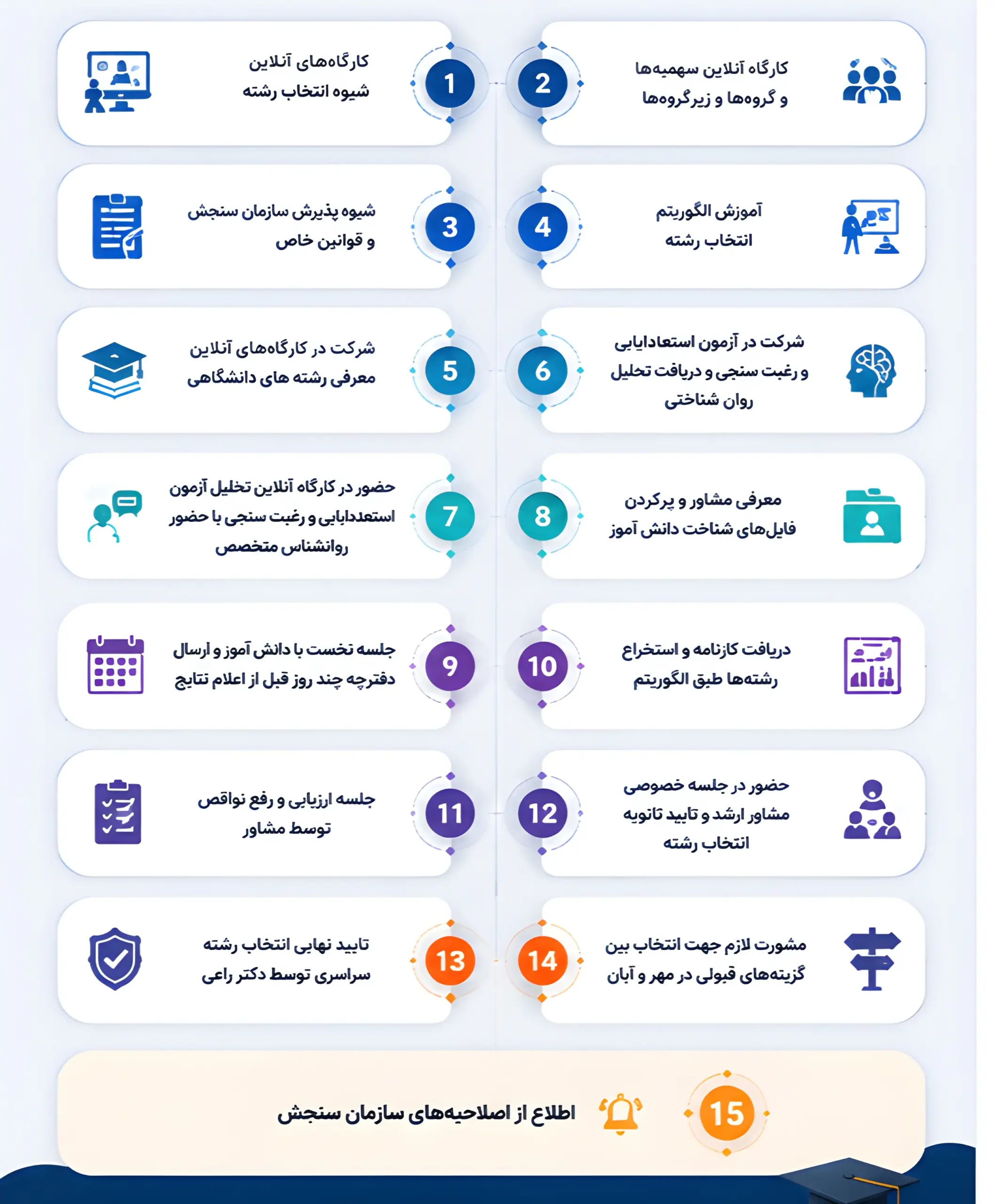 انتخاب رشته تجربی و بررسی رشتههای دانشگاهی