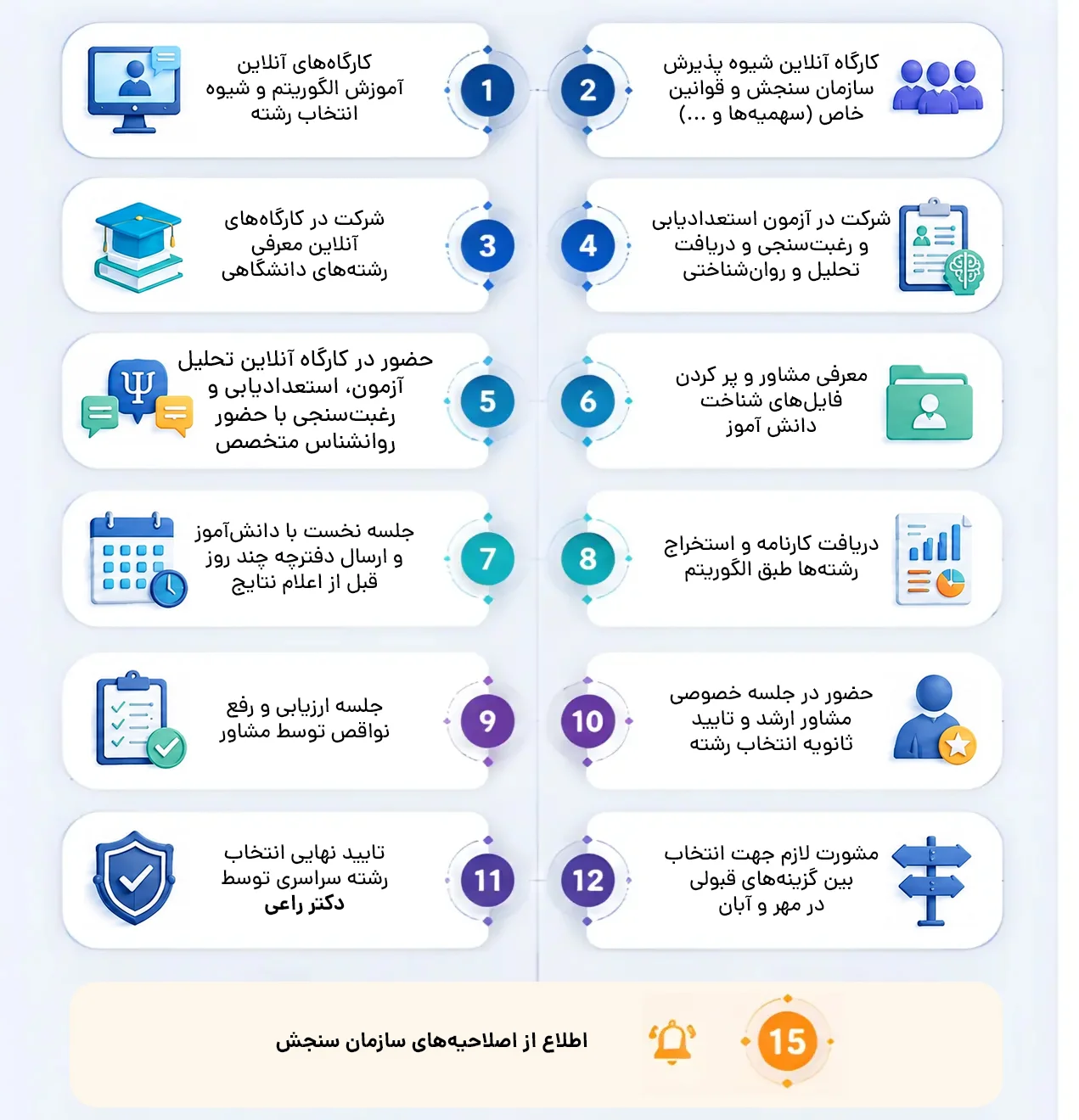 انتخاب رشته بر اساس شخصیت و علاقه